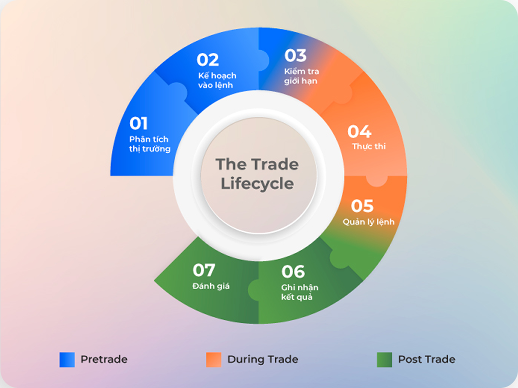 chuong-trinh-safezone-tong-quat